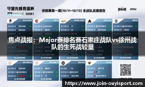 焦点战报:Major赛排名赛石家庄战队vs徐州战队的生死战较量