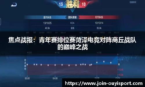焦点战报:青年赛排位赛菏泽电竞对阵商丘战队的巅峰之战